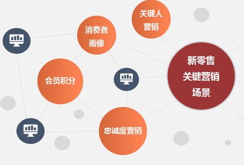 守護(hù)消費(fèi)安全，重塑品牌信任 日用品行業(yè)防偽溯源一體化管理系統(tǒng)解析